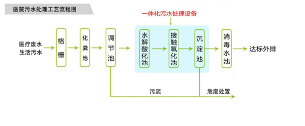 医院黄色正能量网站设备